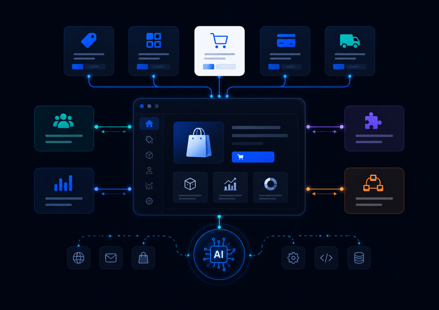 Системна карта Airkod для інтернет-магазинів, інтеграцій і AI-assisted розвитку.