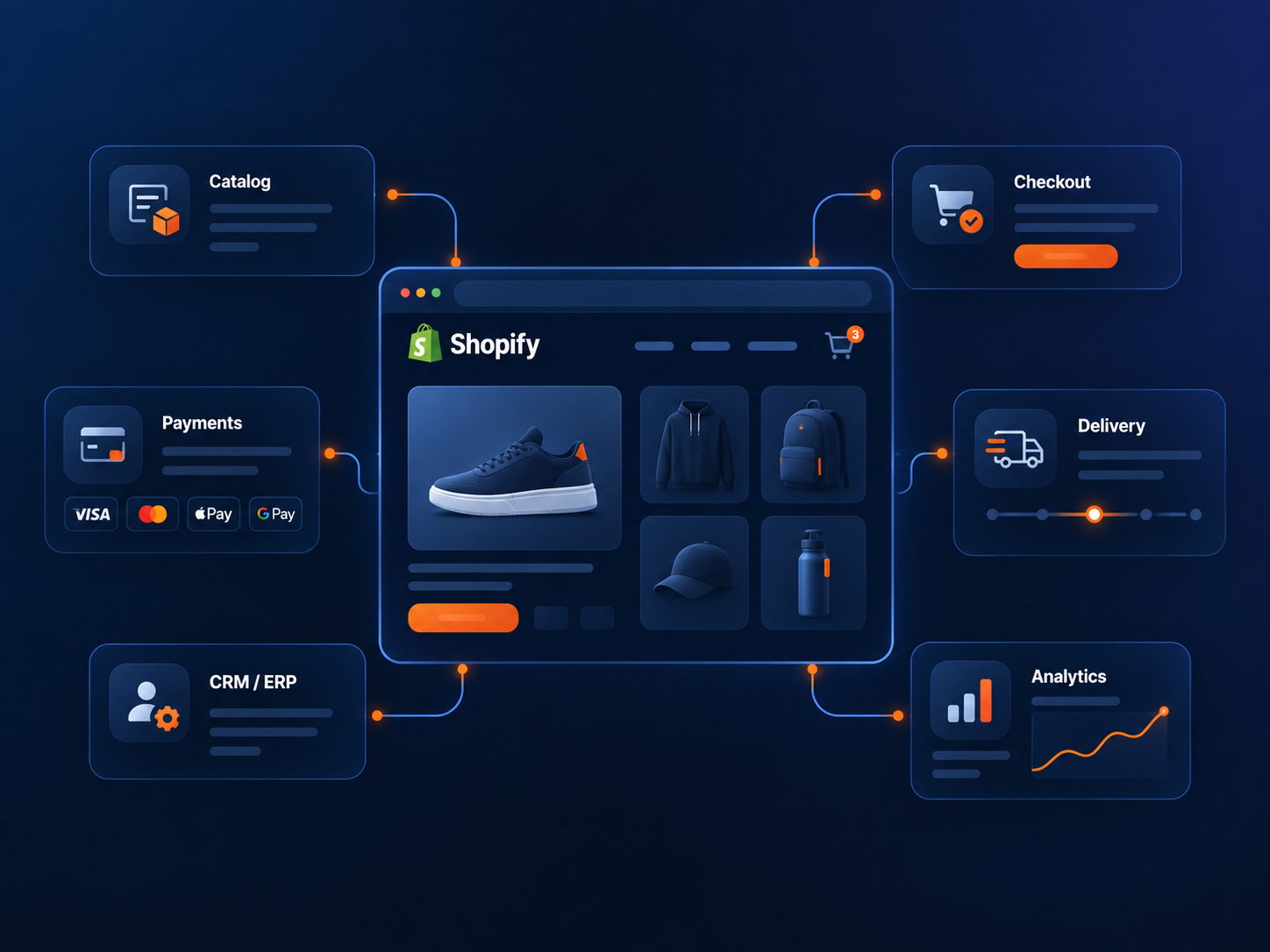 Shopify sales system with catalog, checkout, payments, delivery, CRM and analytics.
