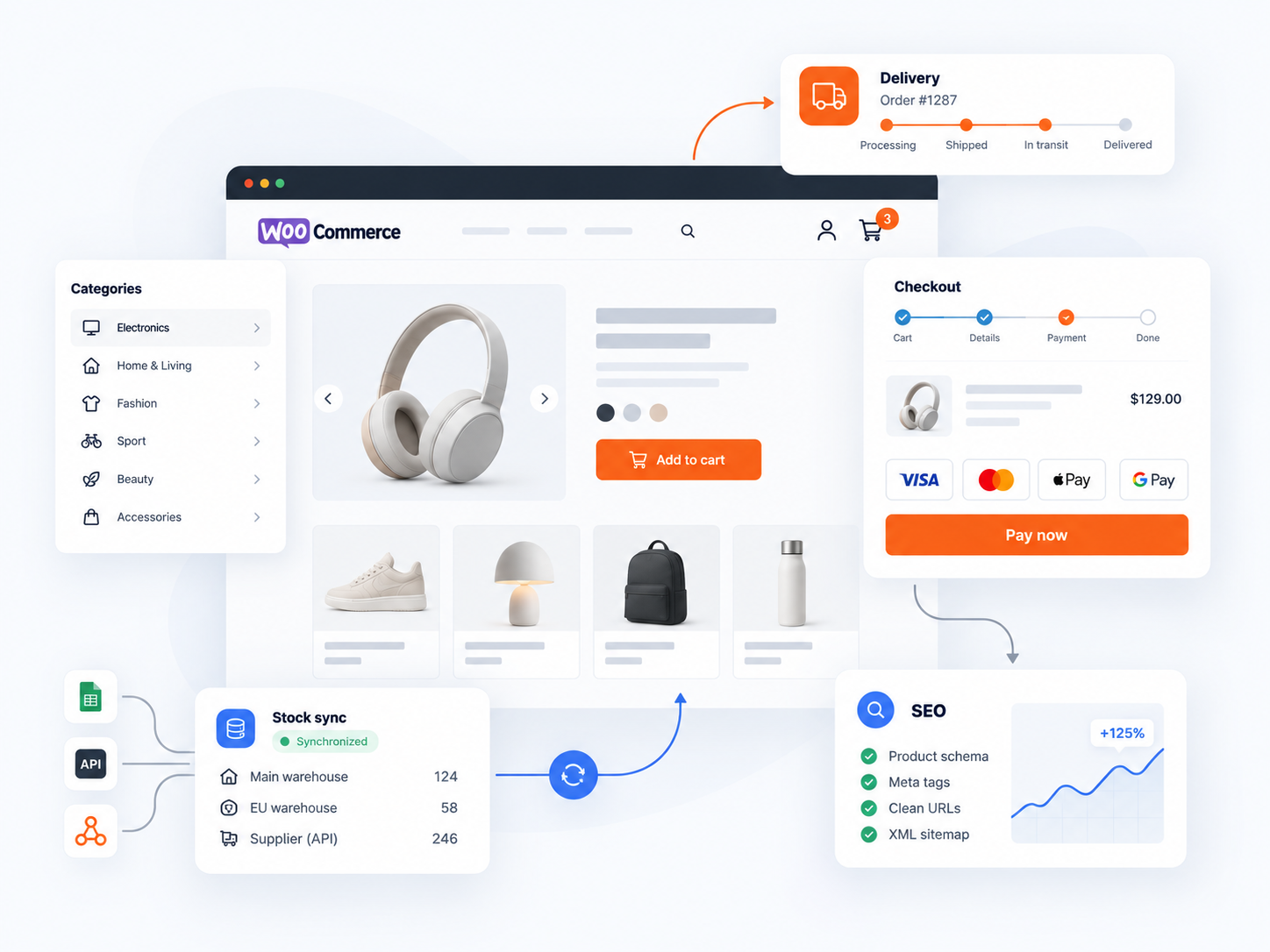 WooCommerce built for sales, not just a catalog