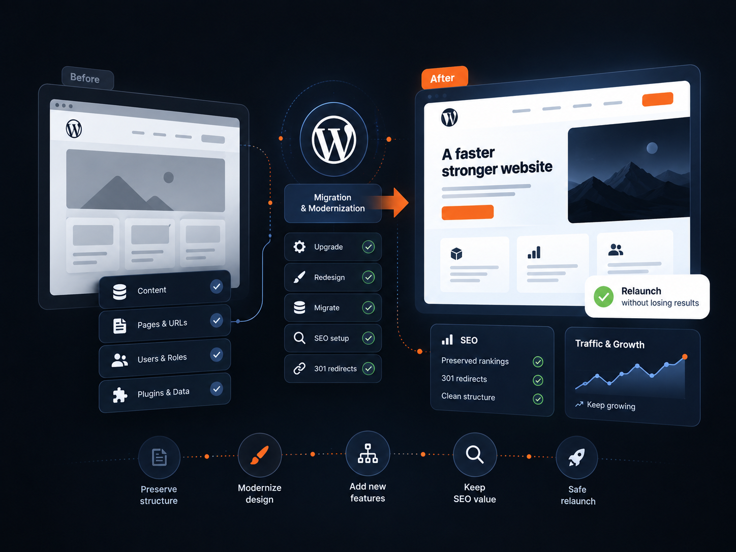 Розробка сайтів та інтернет-магазинів на WordPress